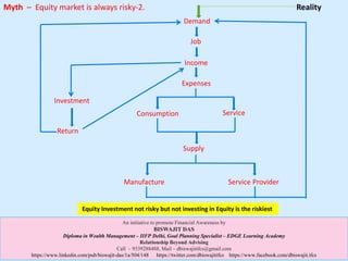 Myth – Equity market is always risky-2.
An initiative to promote Financial Awareness by
BISWAJIT DAS
Diploma in Wealth Management – IIFP Delhi, Goal Planning Specialist – EDGE Learning Academy
Relationship Beyond Advising
Call – 9339288488, Mail – dbiswajitifcs@gmail.com
https://www.linkedin.com/pub/biswajit-das/1a/504/148 https://twitter.com/dbiswajitifcs https://www.facebook.com/dbiswajit.ifcs
Job
Income
Investment
Return
Expenses
Consumption Service
Supply
Manufacture Service Provider
Demand
Equity Investment not risky but not investing in Equity is the riskiest
Reality
 