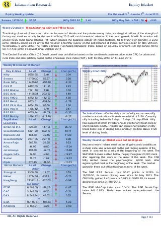 Equity Weekly Update For the week 3rd
June to 7th
June 2013
Sensex 19760.30 55.97 Nifty 5985.95 2.40 Nifty May Future 5991.00 - 8.90
Weekly Outlook: - Manufacturing, services PMI in focus
The timing of arrival of monsoon rains on the coast of Kerala and the private survey data providing indications of the strength of
factory and services activity for the month of May 2013 will catch investors' attention in the coming week. Markit Economics will
unveil HSBC India Manufacturing PMI, which gauges the business activity of India's factories, for May 2013 on Monday, 3 June
2013. Markit Economics will unveil the result of a monthly survey on the performance of India's services sector for May 2013 on
Wednesday, 5 June 2013. The HSBC Services Purchasing Managers' Index, based on a survey of around 400 companies, fell to
50.7 in April 2013; it’s lowest since October 2011.
The Central Statistics Office (CSO) will unveil data on inflation based on the combined consumer price index CPI) for urban and
rural India and also inflation based on the wholesale price index (WPI), both for May 2013, on 14 June 2013.
Weekly Movement of Market
Weekly Chart NiftyKey Indices Level Change Change (%)
Nifty 5985.95 2.40 0.04
Sensex 19760.30 55.97 0.28
Bank Nifty 12475.65 -293.70 -2.30
CNX IT 6472.05 141.25 2.23
NSE Midcap 7821.80 1.60 0.02
BSE Auto 11166.34 293.32 1.49
BSE FMCG 6772.13 112.29 1.69
BSE Metal 8503.01 -154.34 -1.78
BSE Oil & Gas 8654.79 85.50 1.00
BSE Power 1755.12 8.19 0.47
BSE PSU 6655.84 -21.74 -0.33 Technical View: - On the daily chart of nifty we can see nifty
BSE Reality 1684.92 -112.70 -6.27 unable to sustain above its resistance level of 6120. Currently
Top Gainer/ Level Change Change (%) nifty is trading bellow its 8 days, 13 days, 21 days EMA. Nifty
Loser BSE has support at 5960. Investor should wait for any fresh long or
Britannia Ind. 723.60 147.95 25.70 short position in nifty. Investor can make short position if nifty
break 5960 level in closing basis and buy position above 6120
GlaxoSmthcons 5821.90 892.70 18.11 level of closing basis.
MphasiS Ltd. 484.50 49.15 11.29
GlaxoSmithphr 2507.05 227.55 9.98 Weekly Round up: Market ekes out small gains
Amara Raja 266.75 22.55 9.23
Key benchmark indices eked out small gains amid volatility as
HDIL 41.95 -8.80 -17.34
a sharp slide was witnessed on the last trading session of the
Jet Airways 491.50 -92.75 -15.88 week in contrast to a rally at the beginning of the week. The
Jaypee Infra. 32.90 -4.60 -12.27 S&P BSE Sensex settled below the psychological 20,000 mark
Suzlon 11.75 -1.62 -12.12 after regaining that mark at the onset of the week. The CNX
Nifty settled below the psychological 6,000 mark after
Cipla 370.45 -44.55 -10.73 regaining that mark at the beginning of the week. The market
Global Markets Level Change Change (%) gained in three out of five trading sessions of the week.
Asian
Shanghai 2300.60 12.07 0.53 The S&P BSE Sensex rose 55.97 points or 0.28% to
Nikkei 13774.54 -837.91 -5.73 19,760.30, its lowest closing level since 24 May 2013. The
CNX Nifty gained 2.40 points or 0.04% to 5,985.95, its lowest
HangSeng 22392.16 -220.52 -0.98 closing level since 24 May 2013.
European
FTSE 6,583.09 -71.25 -1.07 The BSE Mid-Cap index rose 0.04%. The BSE Small- Cap
CAC 3,948.59 -8.20 -0.21 index fell 0.82%. Both these indices underperformed the
Sensex.
DAX 8,348.84 43.52 0.52
US
DJIA 15,115.57 -187.53 -1.23
NASDAQ 3,455.91 -3.23 -0.09
RR, All Rights Reserved Page 1 of 4
 