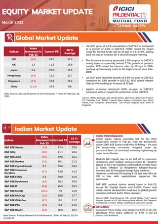 INDEX PERFORMANCE:
Indian equity indices extended fall for the third
consecutive month in Feb-23, with the benchmark
indices S&P BSE Sensex and Nifty 50 falling ~ 1% and
2% respectively on-month, weighed down by
persistent fears of continued monetary tightening by
major central banks
Markets fell majorly due to A) Sell off in insurance
companies post budget announcement B) Hawkish
stance of US Fed signaling continuation of rate hikes
C) Sticky inflation D) Heightened Ukraine-Russia
tensions and E) Persistent foreign fund outflows
However, continued DII buying & 25 bps rate hike by
RBI in line with expectations supported the
sentiments
S&P BSE sectoral indices ended lower in Feb-23,
except for Capital Goods and FMCG. Power and
metals stocks declined the most due to global growth
concerns and lack-lustre China recovery
(Source: BSE, Crisil Research. US: United States, Fed: Federal
Reserve System of US, RBI: Reserve Bank of India, DII: Domestic
Institutional Investors, FMCG: Fast Moving Consumer Goods)
EQUITY MARKET UPDATE
March 2023
Data Source: Axiscap Research & Crisil Research; * Data till Feb 28, 2023 is
considered
Data Source: Axiscap Research & Crisil Research; * Data till February 28,
2023
Indices
Index
Movement in
Feb 23
Current PE
10 Yr
Average
US (4.2) 19.1 17.3
UK 1.3 11.3 15.9
Japan 0.4 22.6 19.9
Hong Kong (9.4) 12.2 11.7
Singapore (3.1) 12.9 15.2
China (11.4) 10.4 8.6
Global Market Update
Indian Market Update
• US GDP grew at 2.7% annualized in Q4CY22 as compared
to a growth of 3.2% in Q3CY22. FOMC raised the target
range for the fed funds rate by 25 bps to 4.5-4.75%, dialing
back the size of increase for a second straight meeting
• The Eurozone economy expanded 1.9% on-year in Q4CY22,
easing from an upwardly revised 2.3% growth in previous
quarter. ECB raised the interest rates by 50 bps to 3.0%,
pushing up borrowing costs to the highest level since late-
2008
• UK GDP print recorded growth of 0.4% on-year in Q4CY22,
compared to 1.9% growth in Q3CY22. BOE raised interest
rates to 4% marking an increase of 50 bps
• Japan's economy advanced 0.6% on-year in Q4CY22,
compared with a revised 1% contraction in the Q3CY22
Source: CRISIL Research. (US: United States, GDP: Gross Domestic Product,
CY: Calendar Year, FOMC: Federal Open Market Committee, bps: Basis
Points, ECB: European Central Bank, UK: United Kingdom, BOE: Bank of
England)
Indices
Index
Movement in
Feb 23
Current PE
10 Yr
Average
S&P BSE Sensex (1.0) 22.4 23.6
NSE Nifty (2.0) 21.1 22.6
S&P BSE Auto (4.0) 39.6 25.1
S&P BSE Bankex (1.0) 16.1 21.3
S&P BSE Capital Goods 0.2 35.6 34.5
S&P BSE Consumer
Durables
(0.7) 53.6 41.3
S&P BSE FMCG 0.3 39.0 41.5
S&P BSE Healthcare (4.0) 28.2 30.6
S&P BSE IT (0.8) 26.5 20.3
S&P BSE Metals (10.2) 7.9 12.9
S&P BSE Mid Cap (2.0) 28.8 27.7
S&P BSE Oil & Gas (8.7) 8.0 11.7
S&P BSE PSU (3.9) 9.3 11.5
S&P BSE Realty (3.9) 38.0 29.1
INFLATION:
Consumer Prices Index rose sharply to 6.5% in Jan-23.
Wholesale Price Index softened to 4.7% in Jan-23
(Source: Crisil Research)
 