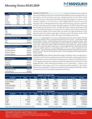 Equity Morning Notes- 3rd March 2010