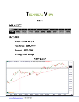 TECHNICAL VIEW
                                       NIFTY
DAILY PIVOT
INDICES      R4     R3      R2        R1     P      S1     S2     S3     S4
 NIFTY     6082    6035    5988      5960   5941   5913   5894   5847   5800


OUTLOOK
          Trend: - CONSOLIDATE

          Resistance: - 5960, 6000

          Support: - 5900, 5860

          Strategy: - Sell on High

                                   NIFTY DAILY




www.TheEquicom.com +919200009266
 