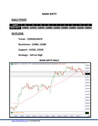BANK NIFTY
 DAILY PIVOT
  SCRIPT       R4       R3      R2      R1    P    S1   S2   S3   S4
BANK NIFTY   12853 12713 12573 12489 12433 12349 12293 12153 12013


 OUTLOOK
        Trend: - CONSOLIDATE

        Resistance: -12480, 12580

        Support: -12320, 12220

        Strategy: - Sell on High

                                BANK NIFTY DAILY




 www.TheEquicom.com +919200009266
 