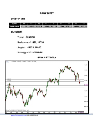 BANK NIFTY
 DAILY PIVOT
  SCRIPT       R4       R3      R2      R1    P    S1   S2   S3   S4
BANK NIFTY   12111 11815 11519 11340 11223 11044 10927 10631 10335


 OUTLOOK
        Trend: - BEARISH

        Resistance: -11420, 11590

        Support: -11025, 10800

        Strategy: - SELL ON HIGH

                                BANK NIFTY DAILY




 www.TheEquicom.com +919200009266
 