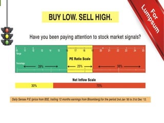 Equity opportunity