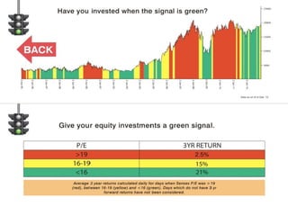 Equity opportunity