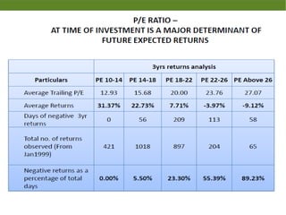 Equity opportunity