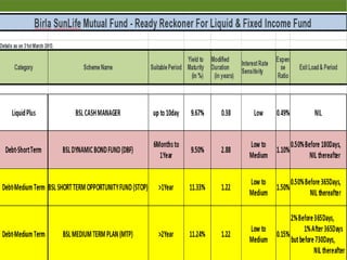 Equity opportunity