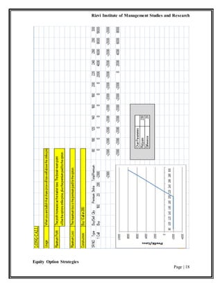 Rizvi Institute of Management Studies and Research
Equity Option Strategies
Page | 18
 