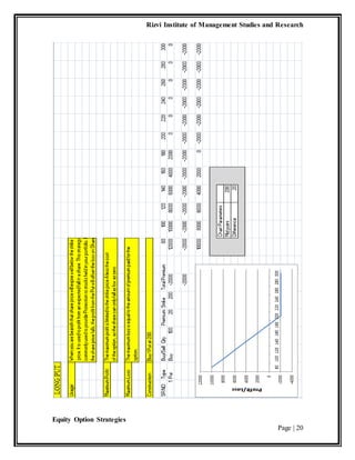 Rizvi Institute of Management Studies and Research
Equity Option Strategies
Page | 20
 