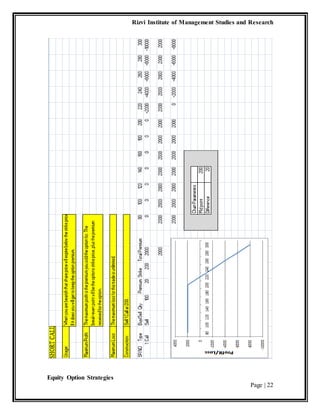 Rizvi Institute of Management Studies and Research
Equity Option Strategies
Page | 22
 