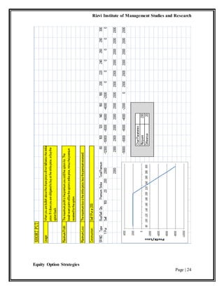 Rizvi Institute of Management Studies and Research
Equity Option Strategies
Page | 24
 