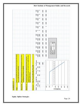 Rizvi Institute of Management Studies and Research
Equity Option Strategies
Page | 26
 