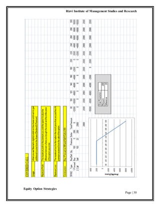 Rizvi Institute of Management Studies and Research
Equity Option Strategies
Page | 30
 