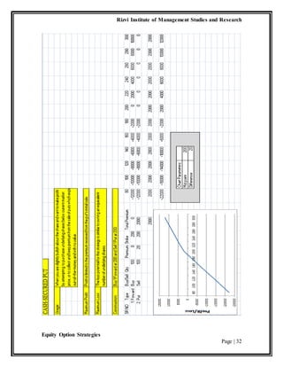 Rizvi Institute of Management Studies and Research
Equity Option Strategies
Page | 32
 