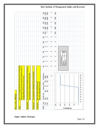 Rizvi Institute of Management Studies and Research
Equity Option Strategies
Page | 34
 