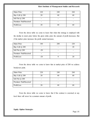 Rizvi Institute of Management Studies and Research
Equity Option Strategies
Page | 41
Share Price 220 240 260
Buy Call @ 200 20 40 60
Sell Put @ 200 - - -
Premium Paid/Received - - -
Profit/Loss 20 40 60
From the above table we come to know that when this strategy is employed with
the decline in stock price below the given strike price the amount of profit decreases. But
if the market price increases the profit earned increases.
Share Price 180 200 220
Buy Call @ 200 - - 20
Sell Put @ 200 -20 - -
Premium Paid/Received - - -
Profit/Loss -20 0 20
From the above table we come to know that at market price of 200 we achieve
breakeven point.
Share Price 220 240 260
Buy Call @ 200 20 40 60
Sell Put @ 200 - - -
Premium Paid/Received - - -
Profit/Loss 20 40 60
From the above table we come to know that if the contract is exercised at any
level there will never be a constant amount of profit.
 