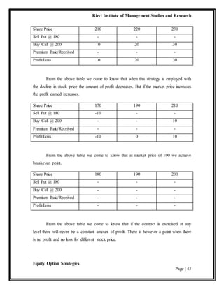 Rizvi Institute of Management Studies and Research
Equity Option Strategies
Page | 43
Share Price 210 220 230
Sell Put @ 180 - - -
Buy Call @ 200 10 20 30
Premium Paid/Received - - -
Profit/Loss 10 20 30
From the above table we come to know that when this strategy is employed with
the decline in stock price the amount of profit decreases. But if the market price increases
the profit earned increases.
Share Price 170 190 210
Sell Put @ 180 -10 - -
Buy Call @ 200 - - 10
Premium Paid/Received - - -
Profit/Loss -10 0 10
From the above table we come to know that at market price of 190 we achieve
breakeven point.
Share Price 180 190 200
Sell Put @ 180 - - -
Buy Call @ 200 - - -
Premium Paid/Received - - -
Profit/Loss - - -
From the above table we come to know that if the contract is exercised at any
level there will never be a constant amount of profit. There is however a point when there
is no profit and no loss for different stock price.
 