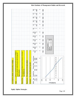 Rizvi Institute of Management Studies and Research
Equity Option Strategies
Page | 48
 