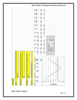 Rizvi Institute of Management Studies and Research
Equity Option Strategies
Page | 52
 