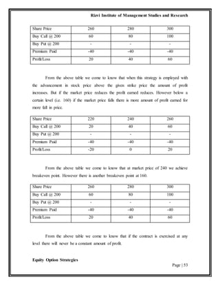 Rizvi Institute of Management Studies and Research
Equity Option Strategies
Page | 53
Share Price 260 280 300
Buy Call @ 200 60 80 100
Buy Put @ 200 - - -
Premium Paid -40 -40 -40
Profit/Loss 20 40 60
From the above table we come to know that when this strategy is employed with
the advancement in stock price above the given strike price the amount of profit
increases. But if the market price reduces the profit earned reduces. However below a
certain level (i.e. 160) if the market price falls there is more amount of profit earned for
more fall in price.
Share Price 220 240 260
Buy Call @ 200 20 40 60
Buy Put @ 200 - - -
Premium Paid -40 -40 -40
Profit/Loss -20 0 20
From the above table we come to know that at market price of 240 we achieve
breakeven point. However there is another breakeven point at 160.
Share Price 260 280 300
Buy Call @ 200 60 80 100
Buy Put @ 200 - - -
Premium Paid -40 -40 -40
Profit/Loss 20 40 60
From the above table we come to know that if the contract is exercised at any
level there will never be a constant amount of profit.
 