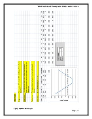 Rizvi Institute of Management Studies and Research
Equity Option Strategies
Page | 54
 