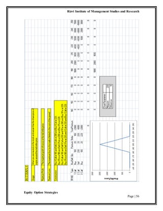 Rizvi Institute of Management Studies and Research
Equity Option Strategies
Page | 56
 