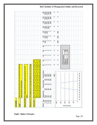 Rizvi Institute of Management Studies and Research
Equity Option Strategies
Page | 58
 