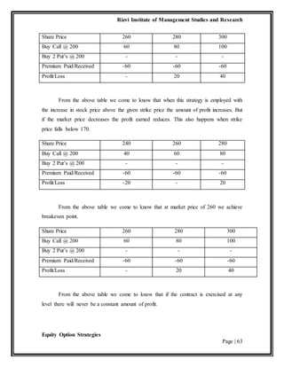 Rizvi Institute of Management Studies and Research
Equity Option Strategies
Page | 63
Share Price 260 280 300
Buy Call @ 200 60 80 100
Buy 2 Put’s @ 200 - - -
Premium Paid/Received -60 -60 -60
Profit/Loss - 20 40
From the above table we come to know that when this strategy is employed with
the increase in stock price above the given strike price the amount of profit increases. But
if the market price decreases the profit earned reduces. This also happens when strike
price falls below 170.
Share Price 240 260 280
Buy Call @ 200 40 60 80
Buy 2 Put’s @ 200 - - -
Premium Paid/Received -60 -60 -60
Profit/Loss -20 - 20
From the above table we come to know that at market price of 260 we achieve
breakeven point.
Share Price 260 280 300
Buy Call @ 200 60 80 100
Buy 2 Put’s @ 200 - - -
Premium Paid/Received -60 -60 -60
Profit/Loss - 20 40
From the above table we come to know that if the contract is exercised at any
level there will never be a constant amount of profit.
 