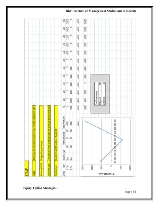 Rizvi Institute of Management Studies and Research
Equity Option Strategies
Page | 64
 