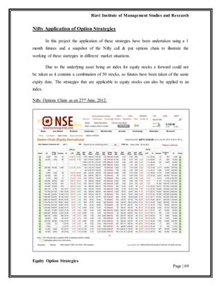 Rizvi Institute of Management Studies and Research
Equity Option Strategies
Page | 69
Nifty Application of Option Strategies
In this project the application of these strategies have been undertaken using a 1
month futures and a snapshot of the Nifty call & put options chain to illustrate the
working of these startegies in different market situations.
Due to the underlying asset being an index for equity stocks a forward could not
be taken as it contains a combination of 50 stocks, so futures have been taken of the same
expiry date. The strategies that are applicable to equity stocks can also be applied to an
index.
Nifty Options Chain as on 27th June, 2012.
 