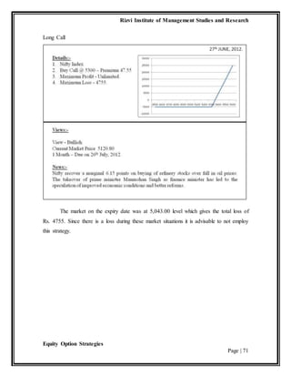 Rizvi Institute of Management Studies and Research
Equity Option Strategies
Page | 71
Long Call
The market on the expiry date was at 5,043.00 level which gives the total loss of
Rs. 4755. Since there is a loss during these market situations it is advisable to not employ
this strategy.
 