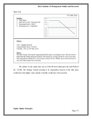 Rizvi Institute of Management Studies and Research
Equity Option Strategies
Page | 73
Short Call
The market on the expiry date was at 5,043.00 level which gives the total Profit of
Rs. 14,300. The strategy worked accoring to its expectations however if the stike price
would have been higher more amount of profits would have been received.
 