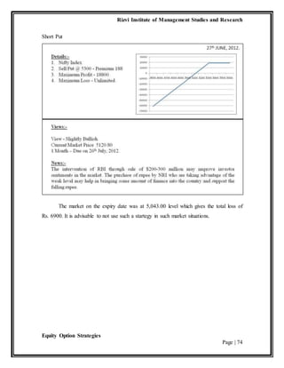Rizvi Institute of Management Studies and Research
Equity Option Strategies
Page | 74
Short Put
The market on the expiry date was at 5,043.00 level which gives the total loss of
Rs. 6900. It is advisable to not use such a startegy in such market situations.
 