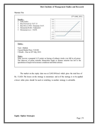 Rizvi Institute of Management Studies and Research
Equity Option Strategies
Page | 75
Married Put
The market on the expiry date was at 5,043.00 level which gives the total loss of
Rs. 13,820. The losses on the strategy is enourmous and so if the startegy is to be applied
a lower strike price should be used or switching to another strategy is advisable.
 