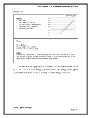 Rizvi Institute of Management Studies and Research
Equity Option Strategies
Page | 76
Protective Put
The market on the expiry date was at 5,043.00 level which gives the total loss of
Rs. 13,820. The losses on the strategy is enourmous and so if the startegy is to be applied
a lower strike price should be used or switching to another strategy is advisable.
 