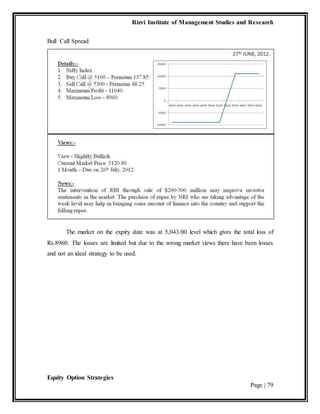 Rizvi Institute of Management Studies and Research
Equity Option Strategies
Page | 79
Bull Call Spread
The market on the expiry date was at 5,043.00 level which gives the total loss of
Rs.8960. The losses are limited but due to the wrong market views there have been losses
and not an ideal strategy to be used.
 