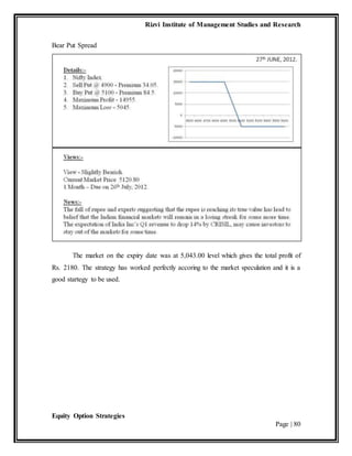 Rizvi Institute of Management Studies and Research
Equity Option Strategies
Page | 80
Bear Put Spread
The market on the expiry date was at 5,043.00 level which gives the total profit of
Rs. 2180. The strategy has worked perfectly accoring to the market speculation and it is a
good startegy to be used.
 