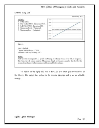 Rizvi Institute of Management Studies and Research
Equity Option Strategies
Page | 82
Synthetic Long Call
The market on the expiry date was at 5,043.00 level which gives the total loss of
Rs. 11,655. The market has worked in the opposite dirrection and is not an advisable
strategy.
 