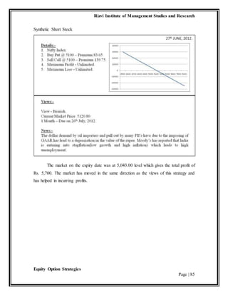 Rizvi Institute of Management Studies and Research
Equity Option Strategies
Page | 85
Synthetic Short Stock
The market on the expiry date was at 5,043.00 level which gives the total profit of
Rs. 5,700. The market has moved in the same direction as the views of this strategy and
has helped in incurring profits.
 