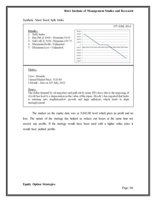 Rizvi Institute of Management Studies and Research
Equity Option Strategies
Page | 86
Synthetic Short Stock Split Strike
The market on the expiry date was at 5,043.00 level which gives no profit and no
loss. The nature of the startegy has helped us reduce our losses at the same time not
receive any profits. If the startegy would have been used with a higher strike price it
would have yielded profits.
 
