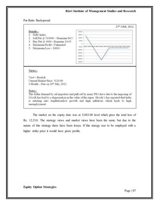 Rizvi Institute of Management Studies and Research
Equity Option Strategies
Page | 87
Put Ratio Backspread
The market on the expiry date was at 5,043.00 level which gives the total loss of
Rs. 12,510. The startegy views and market views have been the same, but due to the
nature of this strategy there have been losses. If this staregy was to be employed with a
higher strike price it would have given profits.
 
