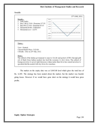 Rizvi Institute of Management Studies and Research
Equity Option Strategies
Page | 88
Straddle
The market on the expiry date was at 5,043.00 level which gives the total loss of
Rs. 6,305. The strategy has been neutral about the market, but the market was bearish
giving losses. However if we would have gone short on the startegy it would have given
profits.
 
