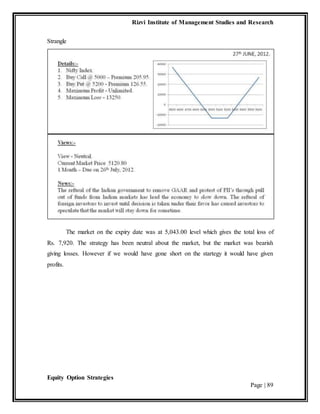 Rizvi Institute of Management Studies and Research
Equity Option Strategies
Page | 89
Strangle
The market on the expiry date was at 5,043.00 level which gives the total loss of
Rs. 7,920. The strategy has been neutral about the market, but the market was bearish
giving losses. However if we would have gone short on the startegy it would have given
profits.
 