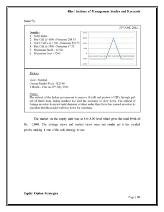 Rizvi Institute of Management Studies and Research
Equity Option Strategies
Page | 90
Butterfly
The market on the expiry date was at 5,043.00 level which gives the total Profit of
Rs. 10,040. The strategy views and market views were not similar yet it has yielded
profits making it one of the safe strategy to use.
 