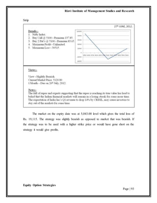 Rizvi Institute of Management Studies and Research
Equity Option Strategies
Page | 93
Strip
The market on the expiry date was at 5,043.00 level which gives the total loss of
Rs. 19,115. The strategy was slightly bearish as opposed to market that was bearish. If
the strategy was to be used with a higher strike price or would have gone short on the
strategy it would give profits.
 