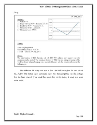 Rizvi Institute of Management Studies and Research
Equity Option Strategies
Page | 94
Strap
The market on the expiry date was at 5,043.00 level which gives the total loss of
Rs. 30,235. The strategy views and market views have been completely opposite, so huge
loss has been incurred. If we would have gone short on the strategy it would have given
some profits.
 