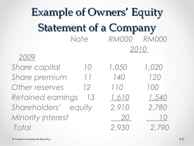 Equity Part1