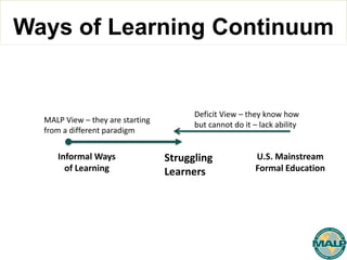 Equity pedagogy through culturally responsive teaching with MALP ...