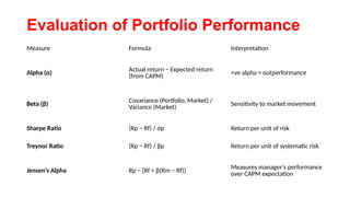 Equity Portfolio Management Strategies self.pptx