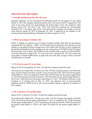 TOP NEWS OF THE WEEK
✍ Greenply Ind Q4 net profit at Rs. 45.6 crore
Greenply Industries Ltd has announced the following results for the quarter & year ended
March 31, 2015.The company reported net profit of Rs. 45.6 crore in Q4 FY15 against Rs. 36.8
crore in the same period last quarter.During the period under review, the company's Total
Income stood at Rs. 429 crore Vs Rs. 570.7 crore (YoY).The company has recommended
dividend of Rs. 3 per equity share of Rs. 5.00 each and the Company will arrange to pay the
same between August 29, 2015 to September 02, 2015, if approved by the members at the
ensuing Annual General Meeting scheduled to be held on August 25, 2015.
✍ ONGC up on hopes of subsidy relief
ONGC is trading on a positive note on hopes of getting subsidy relief after the government
announced that oil explorers - ONGC and Oil India may be spared the from payment of fuel
subsidy in case global oil prices average up to $ 60 a barrel, but will have to pay a graded rate
beyond this threshold.So far this calendar year, the average price of NYMEX Crude Oil futures
has been below $ 60 a barrel. The NYMEX Crude currently trade around $ 59 a barrel.ONGC
so far has advanced to a high of Rs. 327, and is now up 1.2 percent at Rs. 326. The counter has
seen trades of around 49,000 shares as against the two-week daily average volume of around
242,000 shares on the BSE
✍ CEAT stock surges 4% on earnings
Shares of CEAT Ltd surged by 4% at Rs. 799 after the company posted Q4 results.
The stock has hit a high of Rs. 810 and a low of Rs. 799.The Group has posted a net Profit after
taxes, minority interest and share of profit / (loss) of associates of Rs. 939.10 mn for the quarter
ended March 31, 2015 as compared to Profit of Rs. 624.20 million for the quarter ended March
31, 2014.Total Income has Increase from Rs. 14575.80 million for the quarter ended March 31,
2014 to Rs. 14886.40 mn for the quarter ended March 31, 2015. The Board of Directors of the
Company at its meeting held on May 22, 2015, has approved issue of non-convertible
debentures upto Rs. 500.00 crores in one or more tranches, subject to approval of members of
the Company.
✍ ITC stock down 3% post Q4 results
Shares of ITC is down by 3% at Rs. 319 after the company posted Q4 results.
The stock has hit a high of Rs. 322 and a low of Rs. 319.The Company has posted a net Profit
of Rs. 23611.80 mn for the quarter ended March 31, 2015 as compared to Rs. 22780.10 million
for the quarter ended March 31, 2014. Total Income has Increase from Rs. 95052.30 million for
the quarter ended March 31, 2014 to Rs. 96631.50 million for the quarter ended March 31,
2015.
 